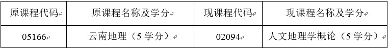 2014年4月云南自考课程调整公告1