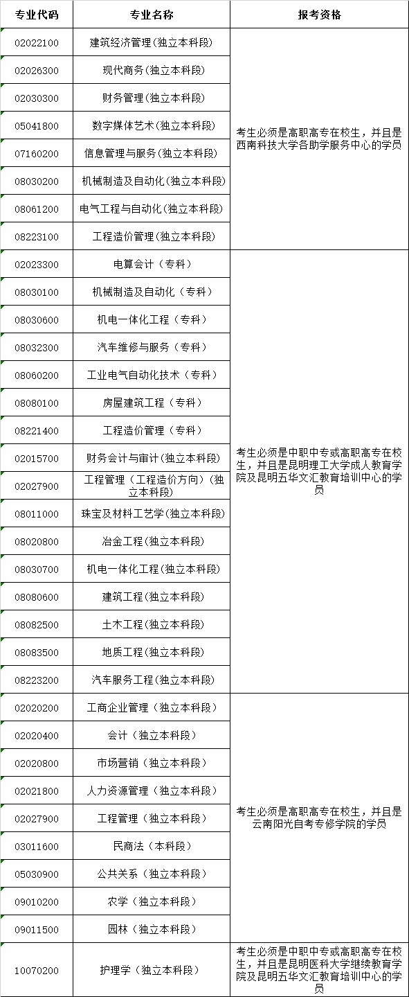 2015年4月云南自考网上报名公告2