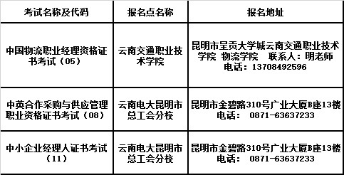 2016年上半年云南省自考非学历证书考试报考简章2