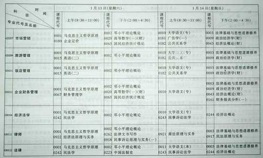 湖北省07年1月高教自学考试报考简章15