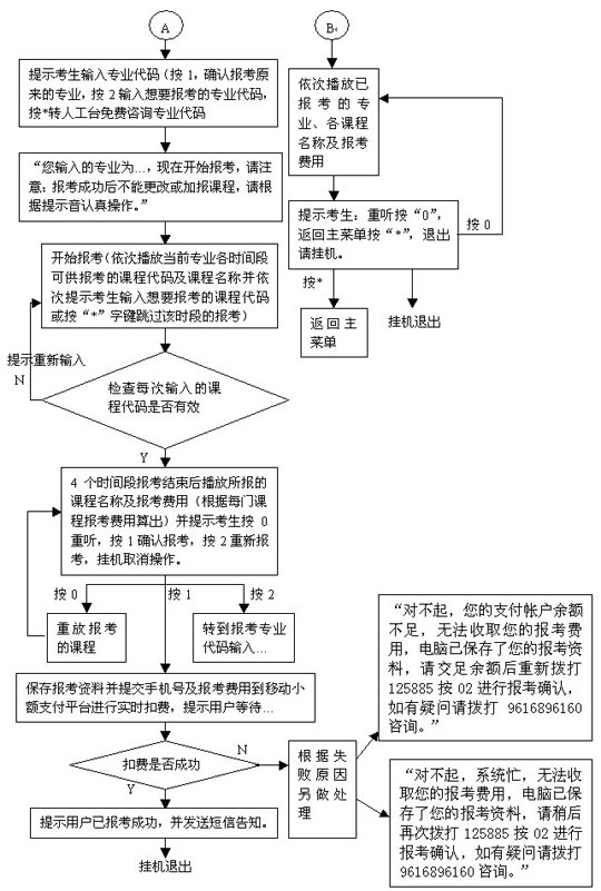 福州06年10月中国移动手机自考报名及支付流程简图2