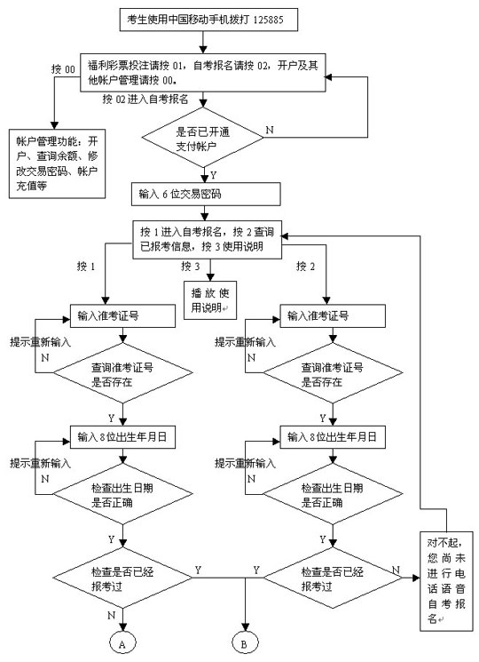 福州06年10月中国移动手机自考报名及支付流程简图1