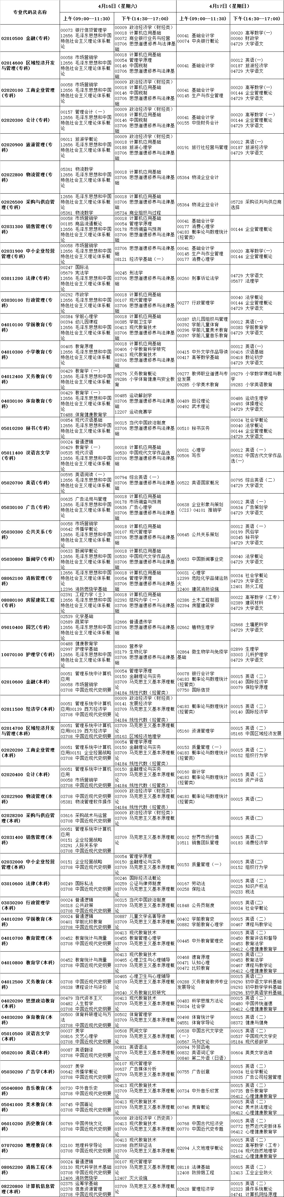 2016年4月云南省自学考试各专业考试科目日程表1