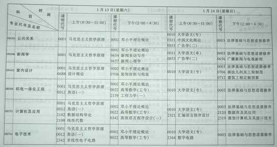 湖北省07年1月高教自学考试报考简章17