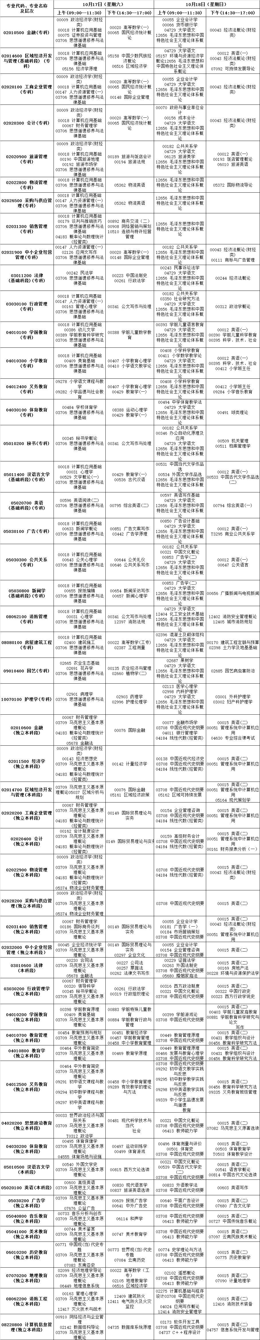 2015年10月云南省自学考试报考简章1