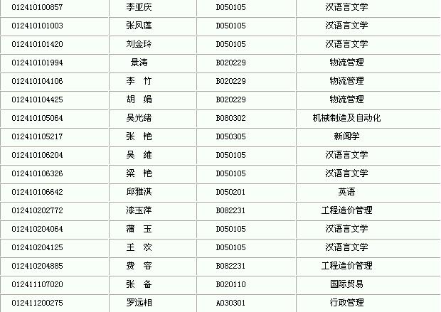 四川郫县2013年上半年自考毕业证领取通知2