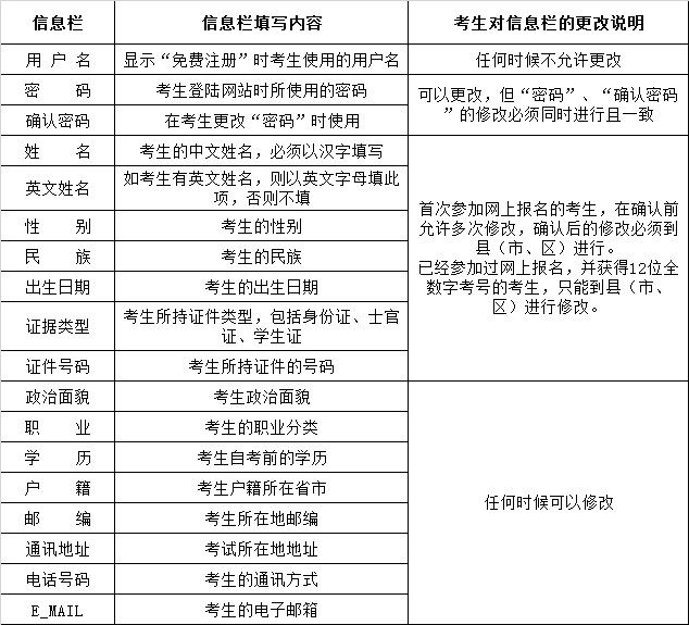 2015年4月云南自考网上报名公告1