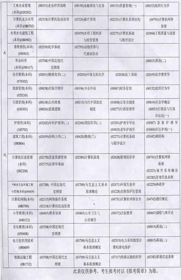青海2012年上半年自学考试时间安排表3