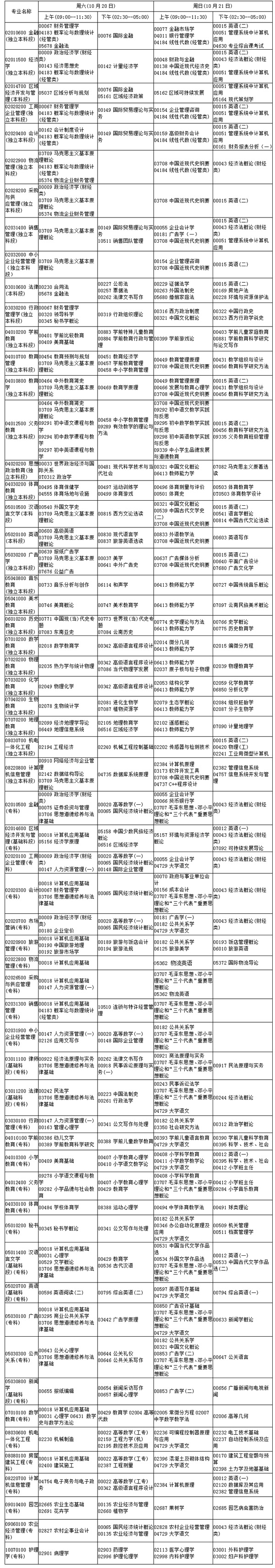 云南2012年10月自考开考科目日程安排1