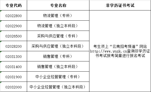 2015年4月云南自考网上报名公告3