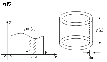 自考《高等数学（工专）》真题练习：积分求体积6