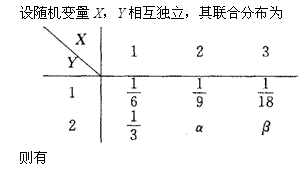 自考《概率论与数理统计（经管类）》真题练习：随机变量1