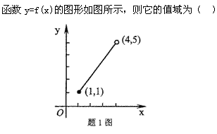 自考《高等数学（一）》真题练习：函数图像1