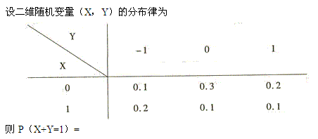 自考《概率论与数理统计（经管类）》真题练习：概率计算1