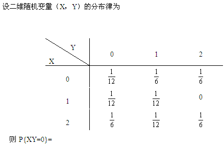 自考《概率论与数理统计（经管类）》真题练习：随机变量函数1