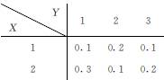 自考《概率论与数理统计（经管类）》真题练习：二维随机变量的分布律1