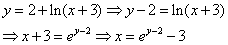自考《高等数学（一）》真题练习：反函数计算6