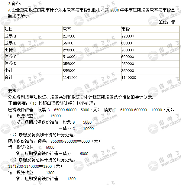 2005年1月自考《企业会计学》真题及答案</p>
<p>（6）1