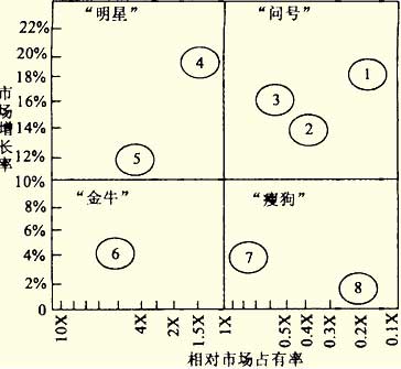 07年4月“市场营销学”串讲资料（5）1