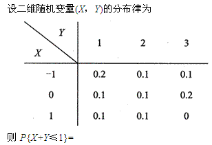 自考《概率论与数理统计（经管类）》真题练习：离散型随机变量1