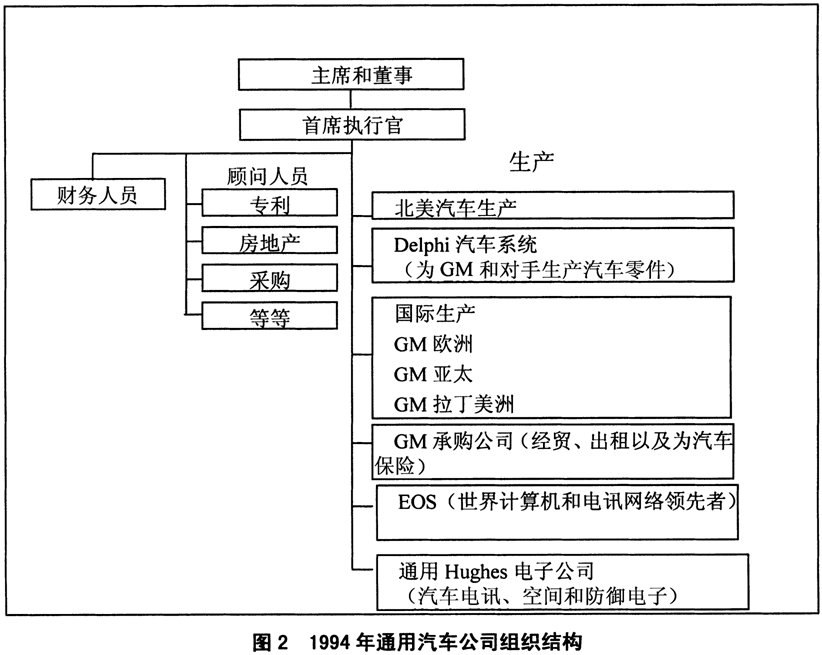 2008年7月自考“战略管理教程”真题及答案（3）2