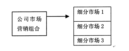 2008年7月自考“战略管理教程”真题及答案（1）2