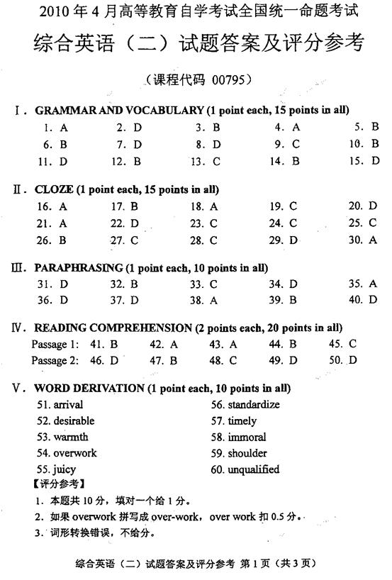 全国2010年4月自考综合英语（二）试题参考答案1