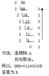 2013年自考《计算机应用基础》每日一练1