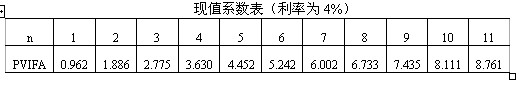 2012年自考财务管理学考点梳理十一1