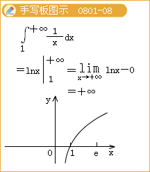 2012年自考《高等数学（一）》每日一练3