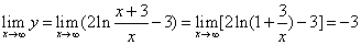 自考《高等数学（一）》真题练习：曲线水平渐近线判定2