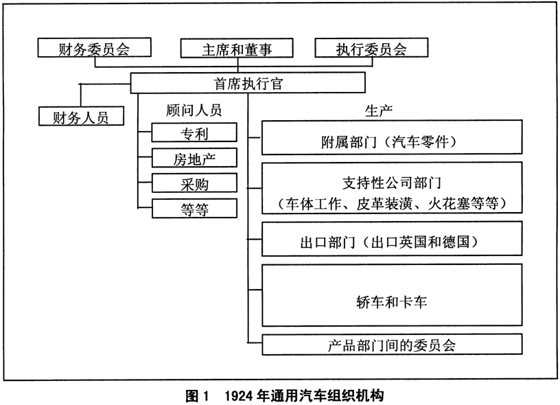 2008年7月自考“战略管理教程”真题及答案（3）1