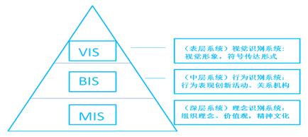 2012年4月自考《公共关系学》串讲考点九1