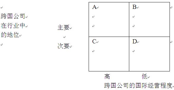 2009年7月自考“战略管理教程”真题及答案（1）2