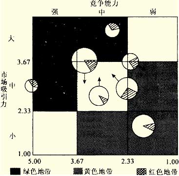07年4月“市场营销学”串讲资料（5）2