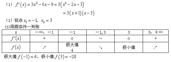 自考《高等数学（一）》真题练习：函数的极值1