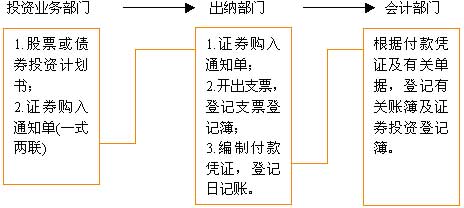 自考《会计制度设计》讲义（9）2