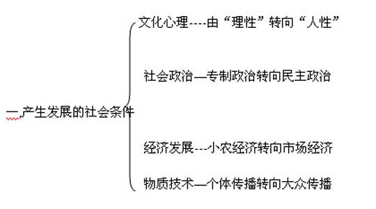 自考“公共关系”复习笔记（4）1