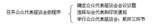 自考“公共关系”复习笔记（15）1