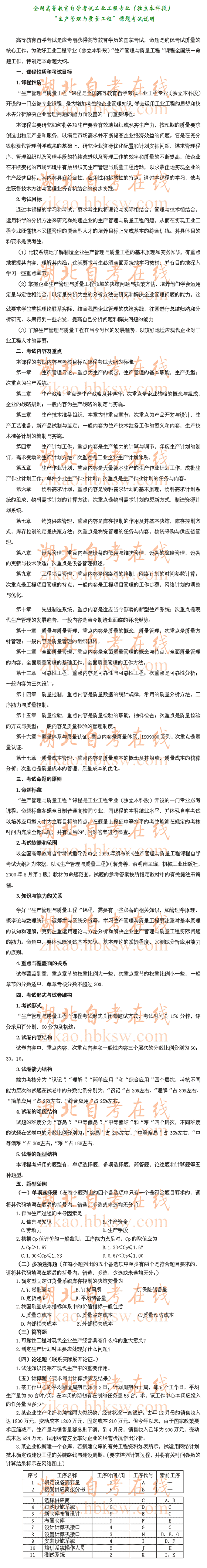 自考“生产管理与质量工程”（2647）考试说明1