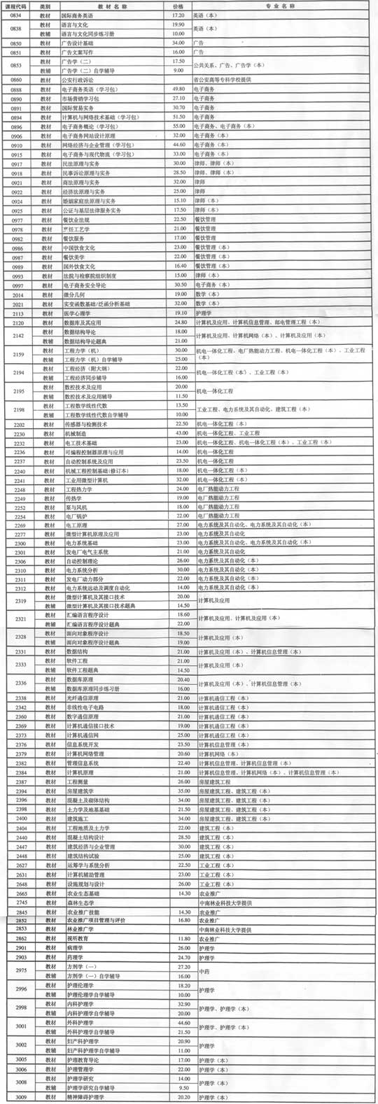 湖南省第50次自学考试开考课程教材目录3