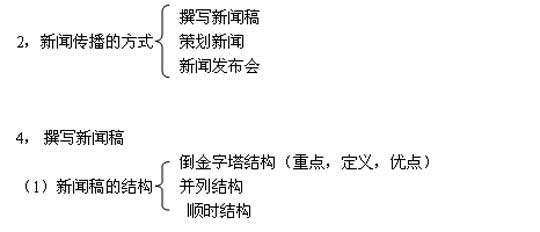 自考“公共关系”复习笔记（15）2