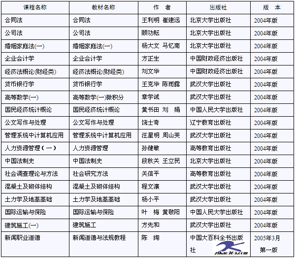 北京10月调整部分课程教材(附目录)1