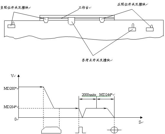 自考《数控系统维护与调试》课程大纲说明1