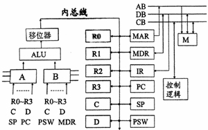 全国08年自考计算机组成原理课程命题说明1