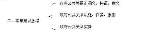 自考“公共关系”复习笔记（19）1