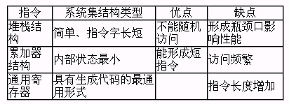 自考《计算机系统结构》第4章精讲1