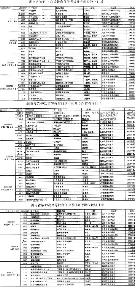 湖南第49次自学考试开考课程教材目录（二）1