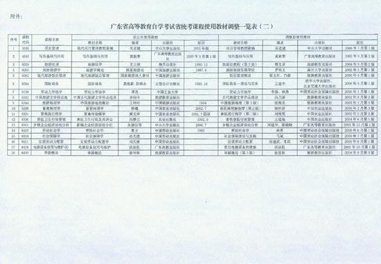 广东调整自学考试部分省统考课程使用教材通知2