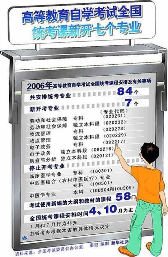 2006年高等教育自学考试全国统考课程安排1